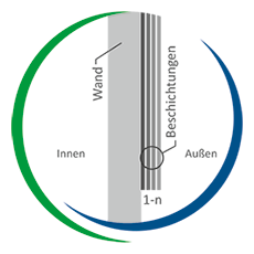 wandaufbauten-grafik-aussen