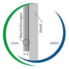 wandaufbauten-grafik-innen